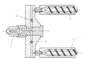 什么是雙色注塑？